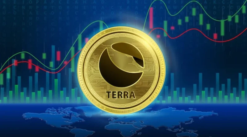 Terra Classic Coin Analizi