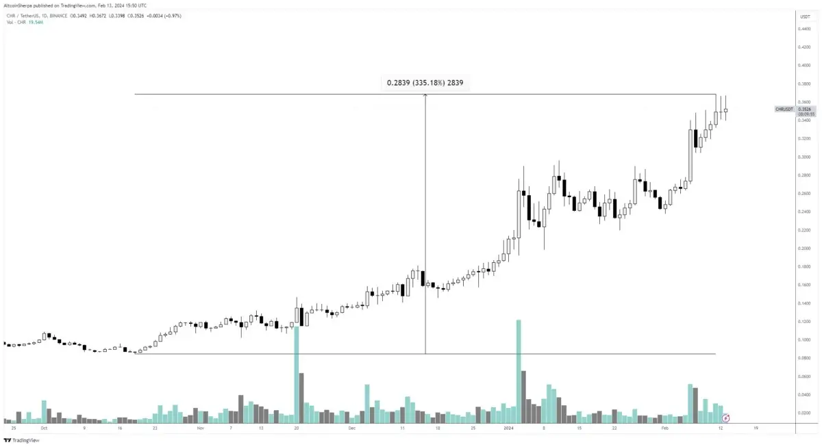 Eski Altcoin'ler ve Potansiyelleri